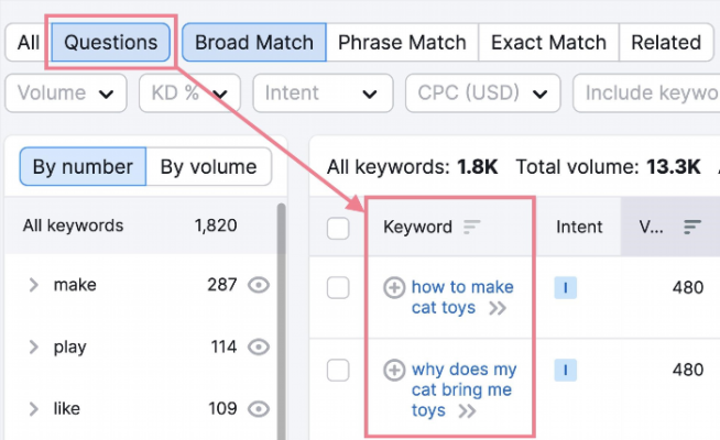 7 effective digital marketing channels how to use them 788875