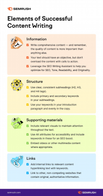 7 winning content writing tips for 2021 guide 928625