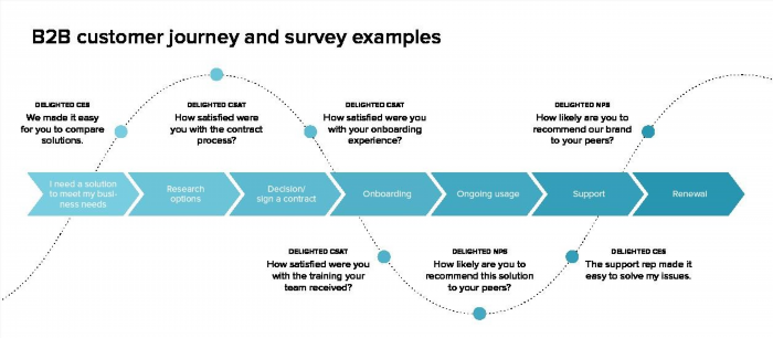 customer journey map the key to understanding your customer 646893