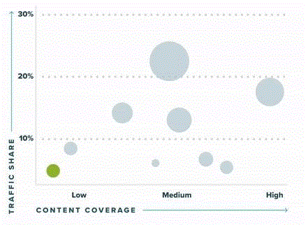 how to create a sustainable seo strategy in 2023 163909
