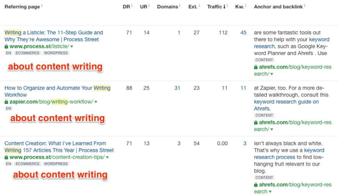how to do a basic backlink audit in under 30 minutes 733900