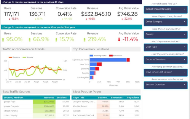 how to structure your seo team a foolproof formula 287959