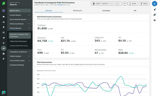 how to use facebook audience insights for more effective targeting 088671
