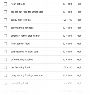 how to use google keyword planner new guide 594517