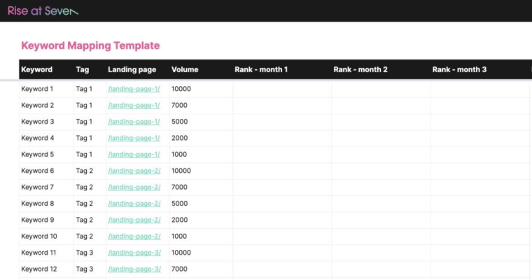 the beginners guide to keyword mapping with template 492290
