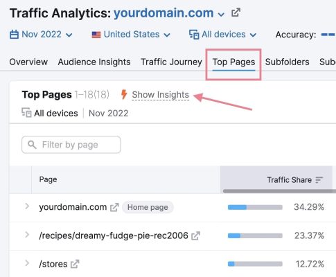 the roi of seo how to measure seo roi with formulas 306240