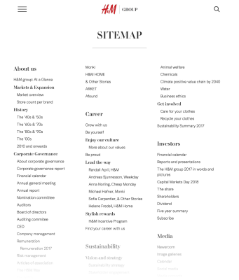 what is a sitemap the unsung hero for website visibility 647584