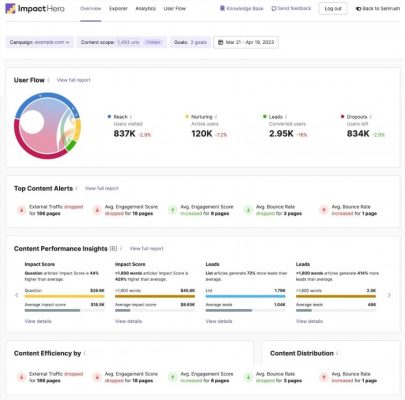 what is google tag manager how does it work 920381