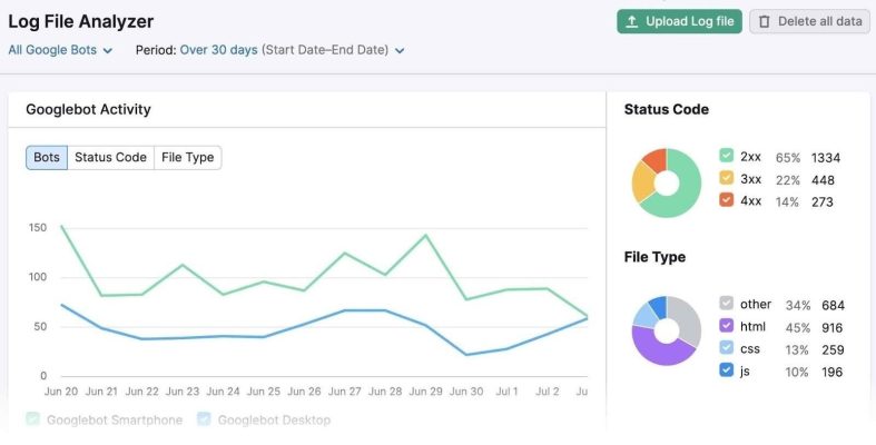 how to perform a technical seo audit in 10 steps 156624