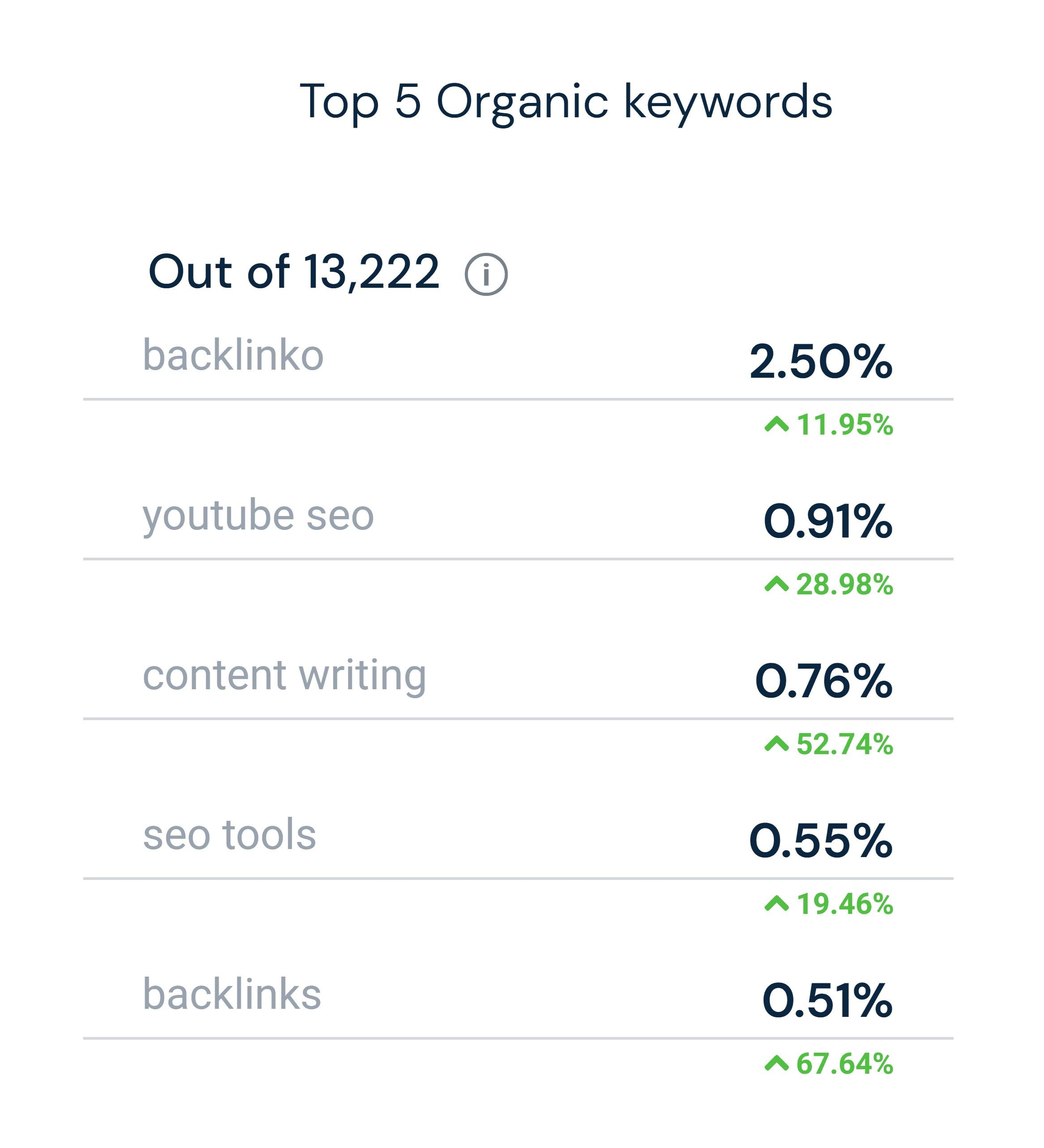 Search, Social and Display