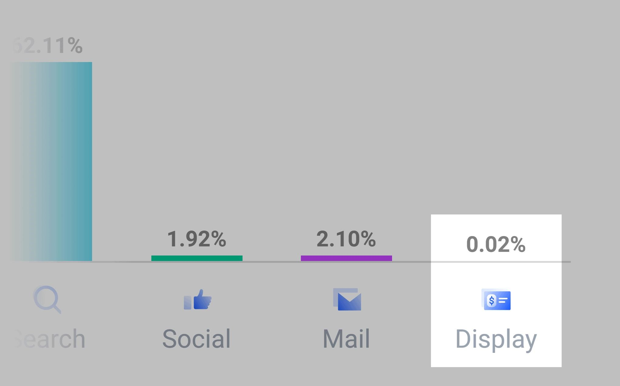 Traffic Overview