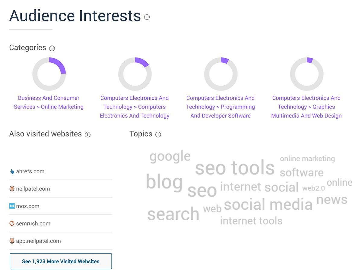Audience Interests