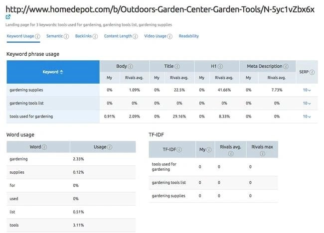 4. Semrush’s On-Page SEO Checker