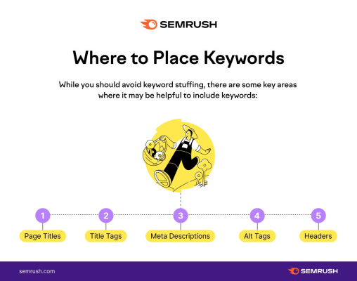 what are keywords types of keywords explained 613453
