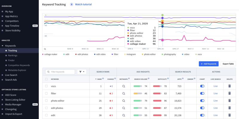 what is app store optimization aso the in depth guide for 2024 675696