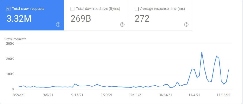 what is googlebot how does it work 163104